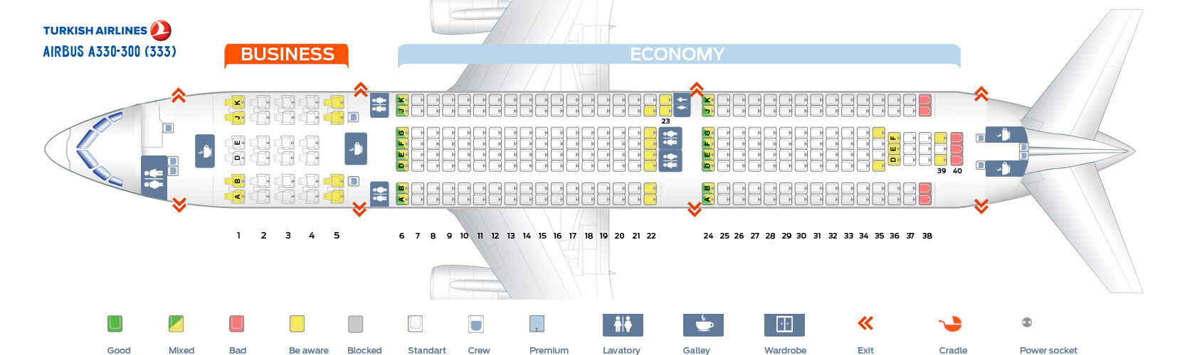 Airbus A330 En Iyi Koltuk