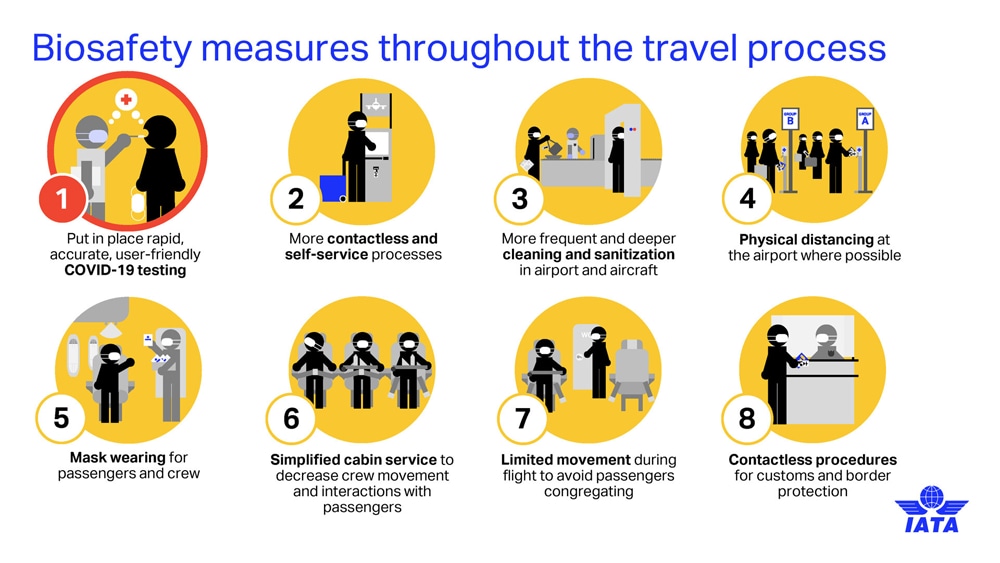 IATA experts named steps that will return airplanes in the sky